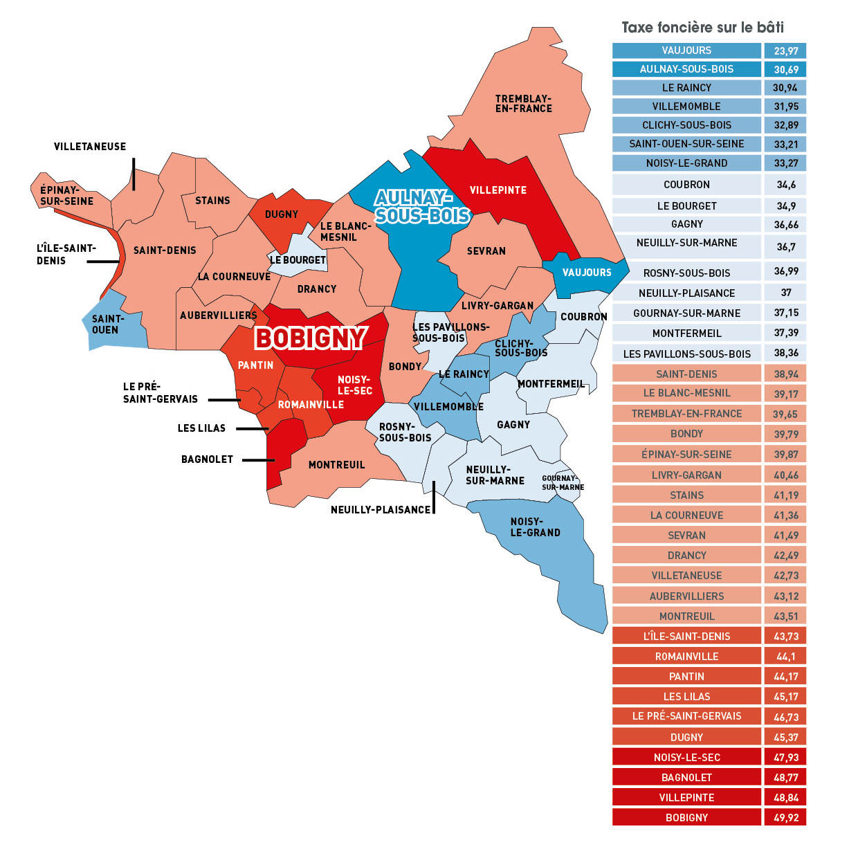 Tableau taxe fonciere