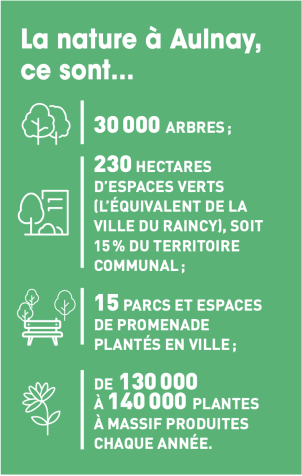 La nature à Aulnay ce sont ces chiffres